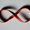 Know what does infinity mean and how it affects your giffting