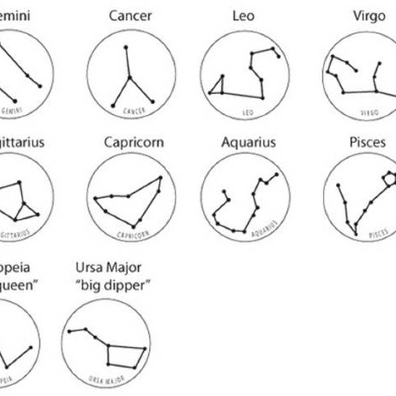 Star Sign Silver Pendant